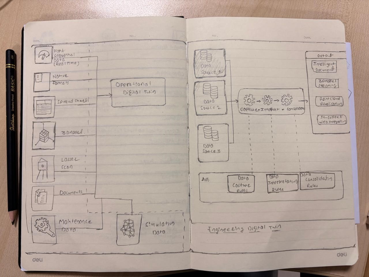 Digital Transformation in Process Industry